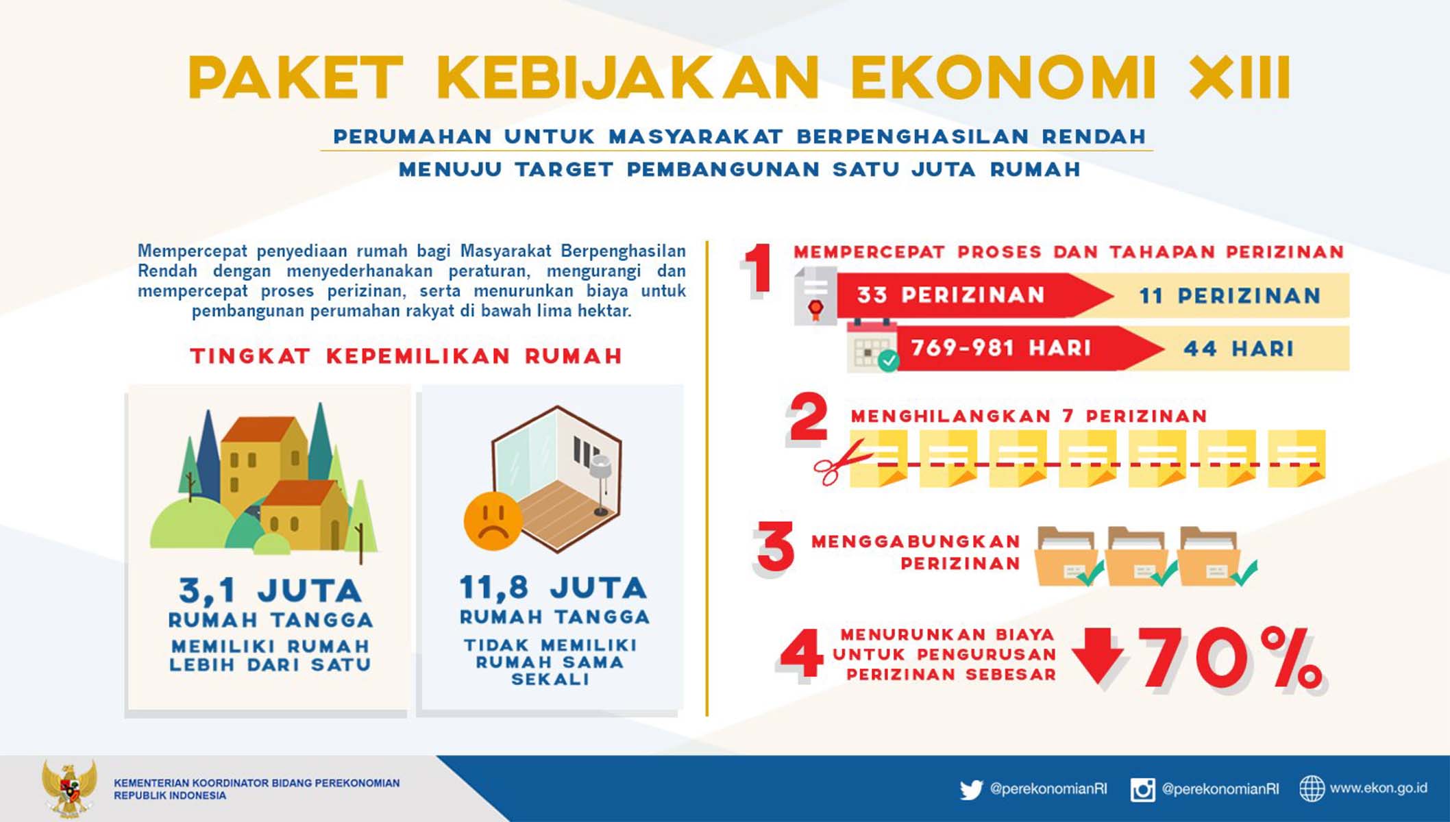 20160826 Infografis Paket Ekonomi XIII
