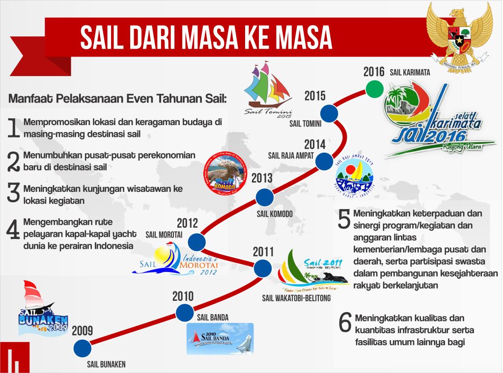 infografis sail karimata 4 1