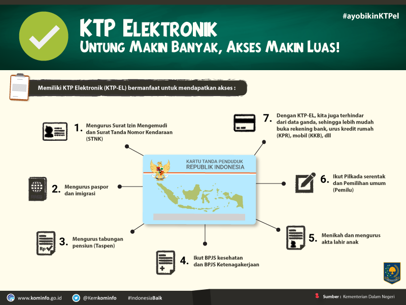 Narasi Tunggal Segera Rekam Ktp Elektronik Untuk Kemudahan Pelayanan Publik Kementerian Hukum Dan Hak Asasi Manusia Republik Indonesia