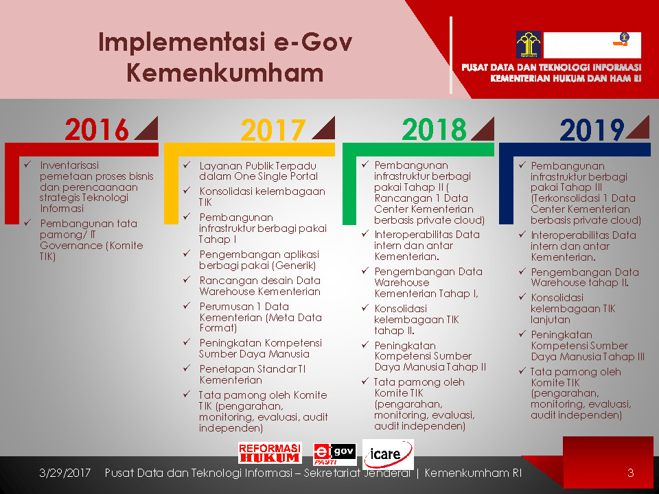 39 SEKJEN Komite TIK Page 3