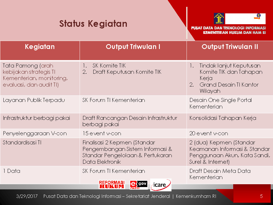 39 SEKJEN Komite TIK Page 5