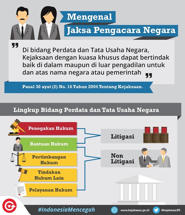 Indonesia mencegah 1