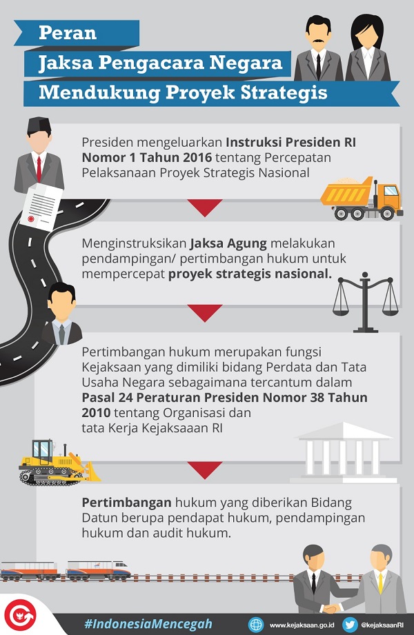 Indonesia mencegah 3