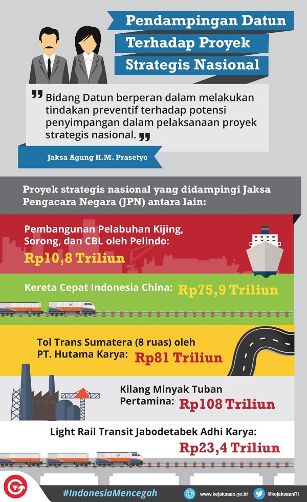 Indonesia mencegah 5