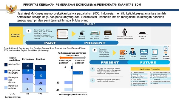 5 Infografis KPE