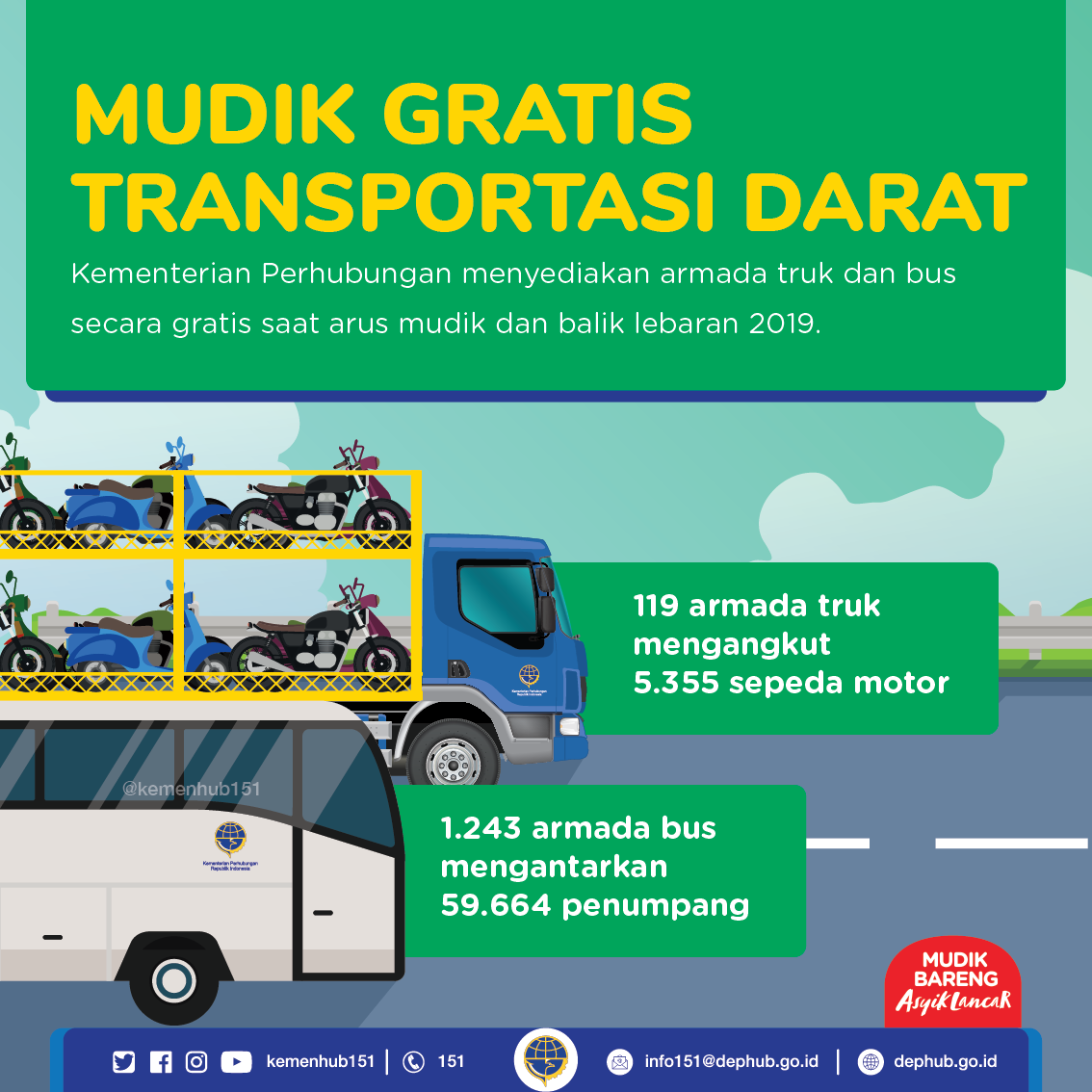 2019 05 28 Infografis Mudik Bareng 4