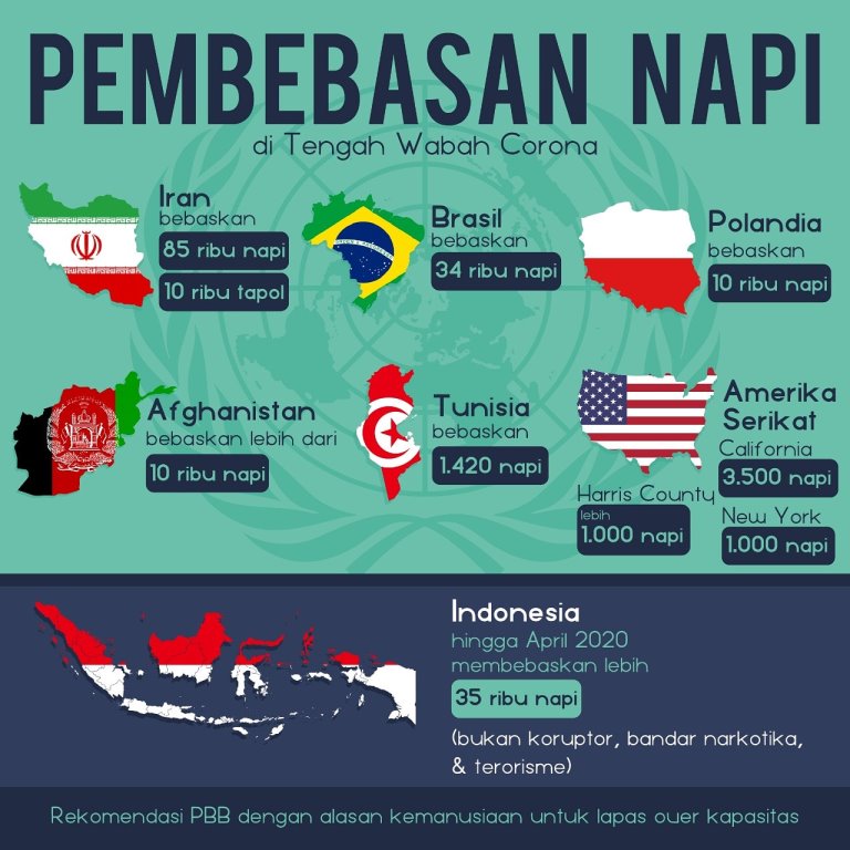 infografis pembebasan tahanan